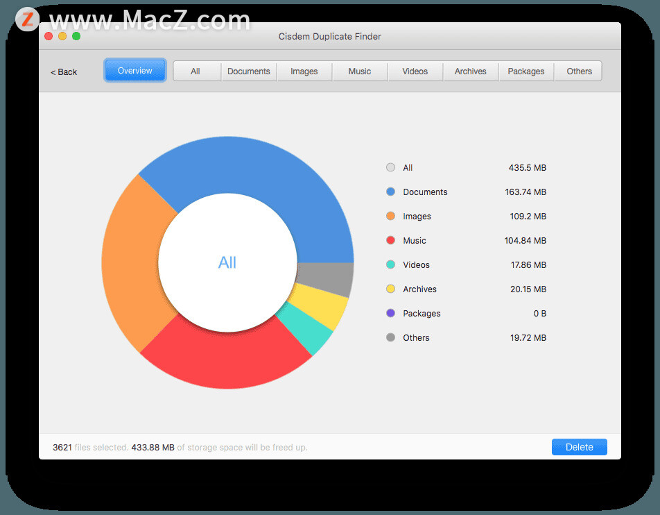 Cisdem Duplicate Finder Mac棺ظƬ