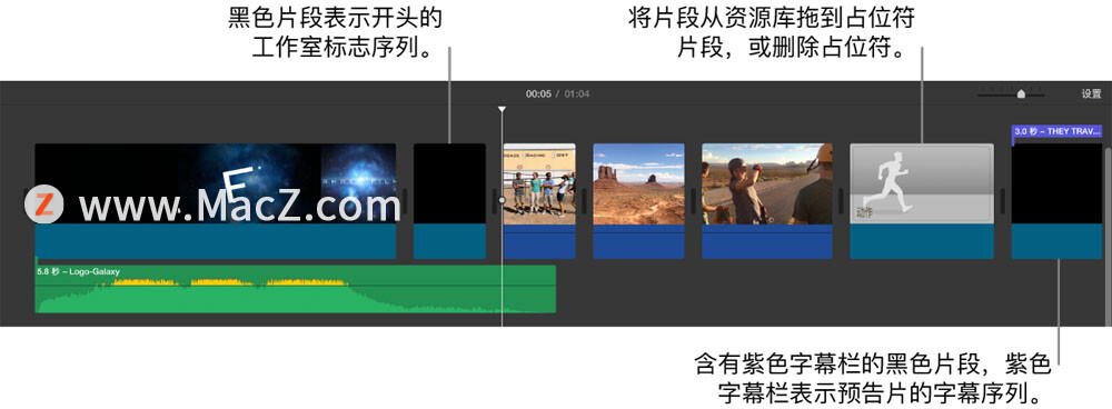  Mac ϵ iMovie νԤƬתΪӰƬ