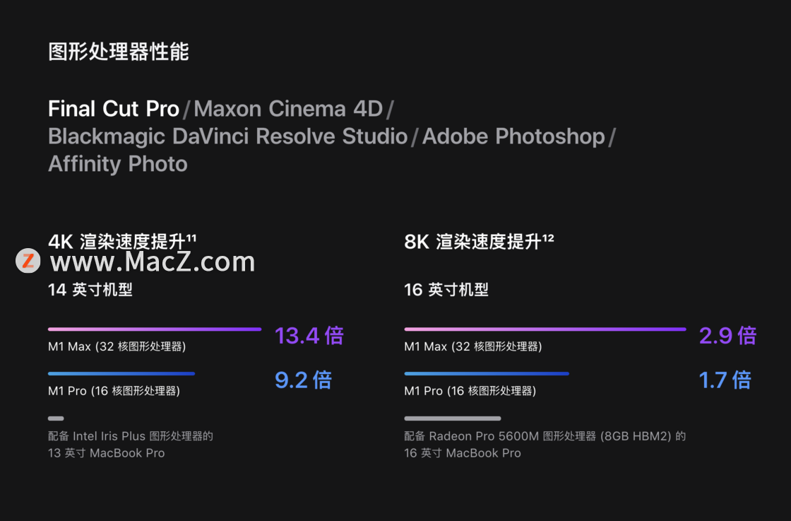 M1 Pro / Max оƬ¿ MacBook Pro  ʽ