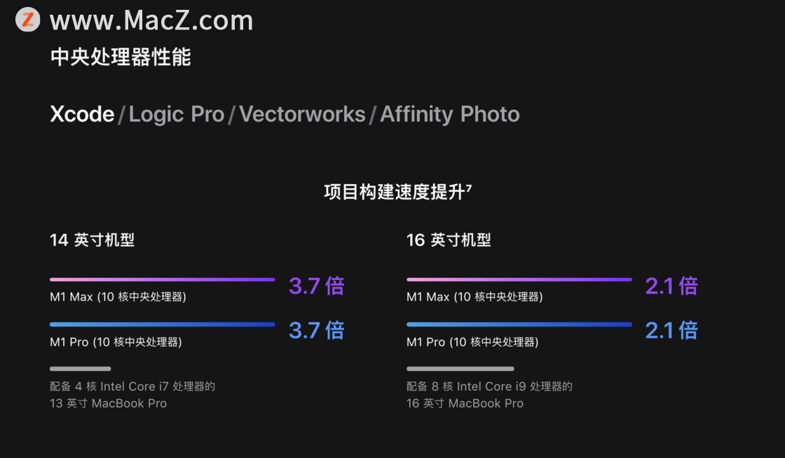 M1 Pro / Max оƬ¿ MacBook Pro  ʽ