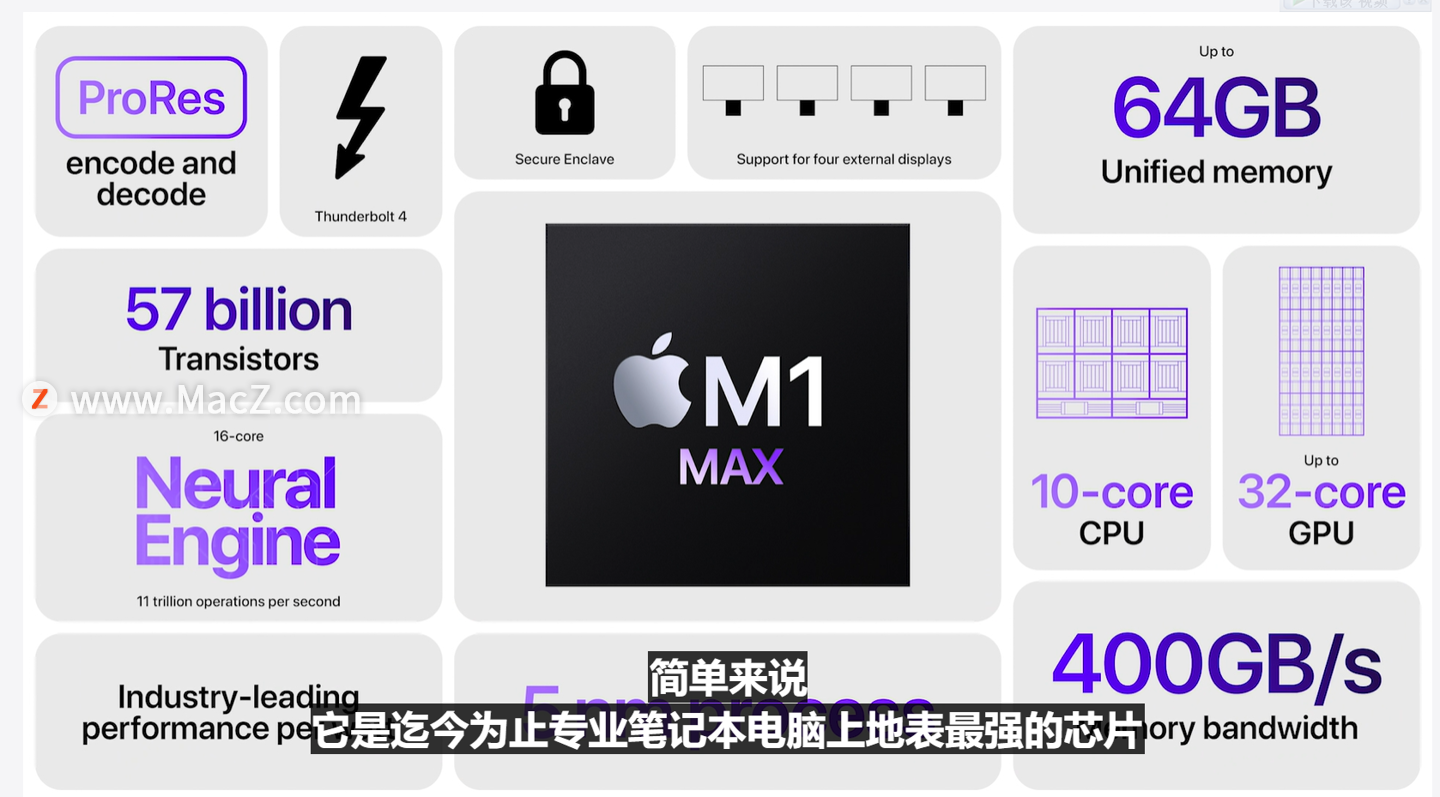 ƻM1 Pro M1 MaxǿоƬ