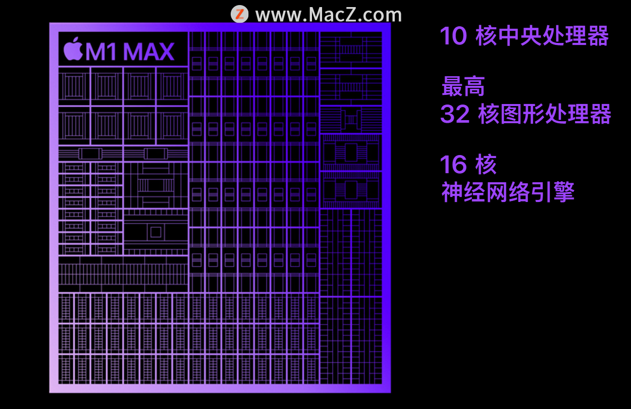 ƻM1 Pro M1 MaxǿоƬ