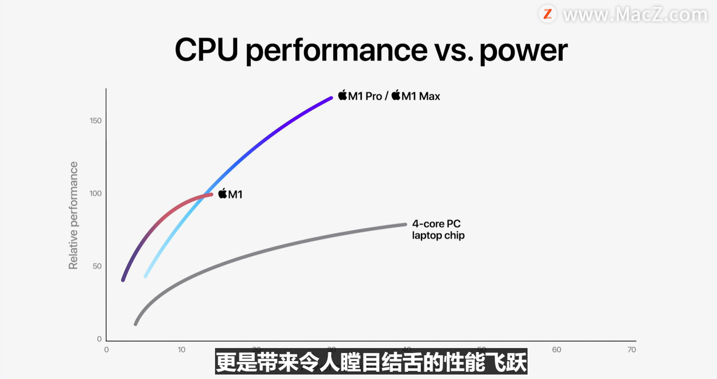 ƻM1 Pro M1 MaxǿоƬ