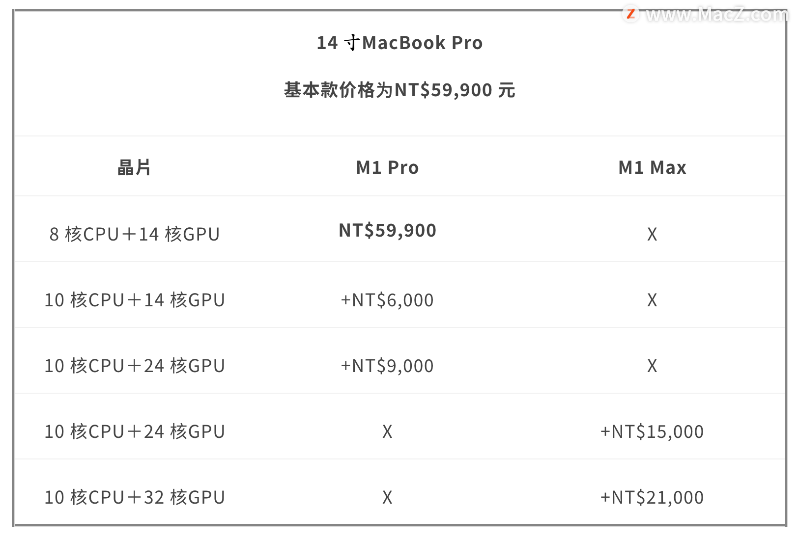 ƻǿоƬM1 Pro M1 Max ʲô