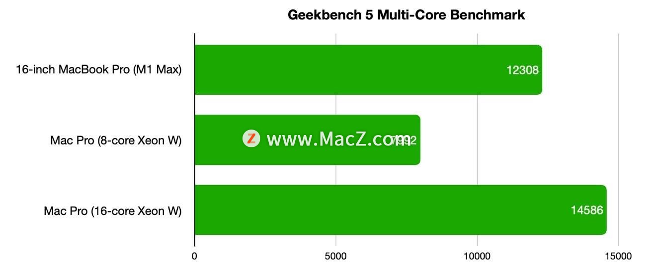 M1 Max 16 ӢMacBook ProMac ProԱĸã