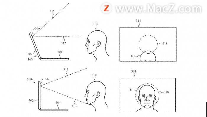 ƻרδMacBook ProĻܻԶбѹۿǶ