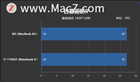 MacBook Air M1Ϸ