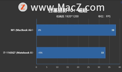 MacBook Air M1Ϸ