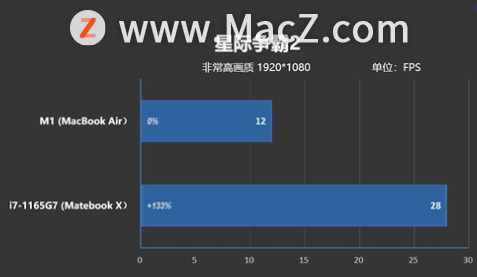 MacBook Air M1Ϸ