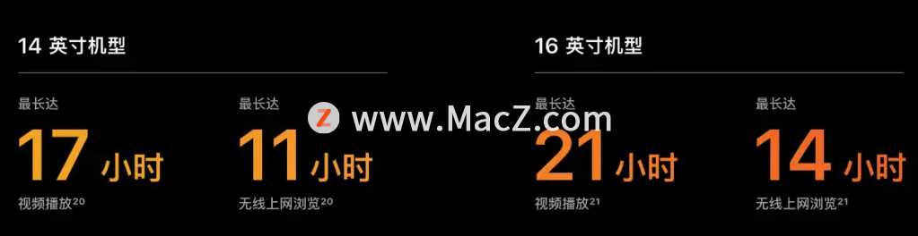 202114MacBook Proʹʵ