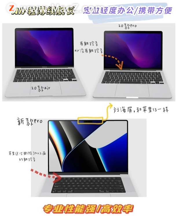 MacBook׸ôѡ