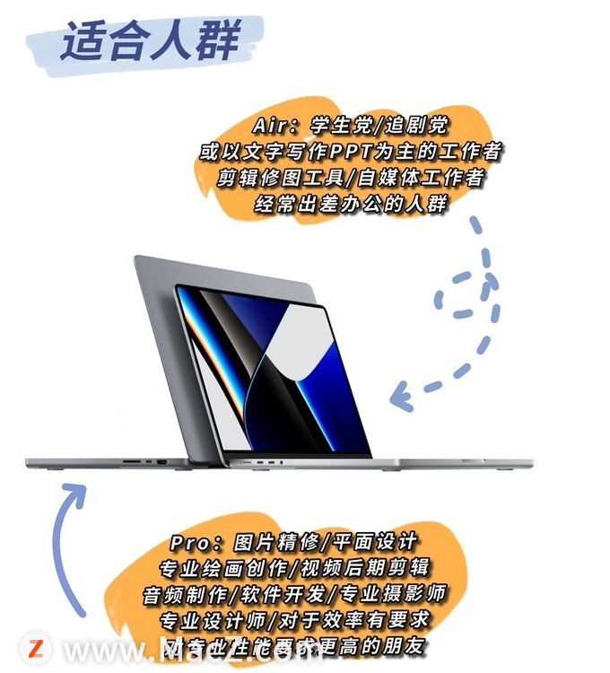 MacBook׸ôѡ