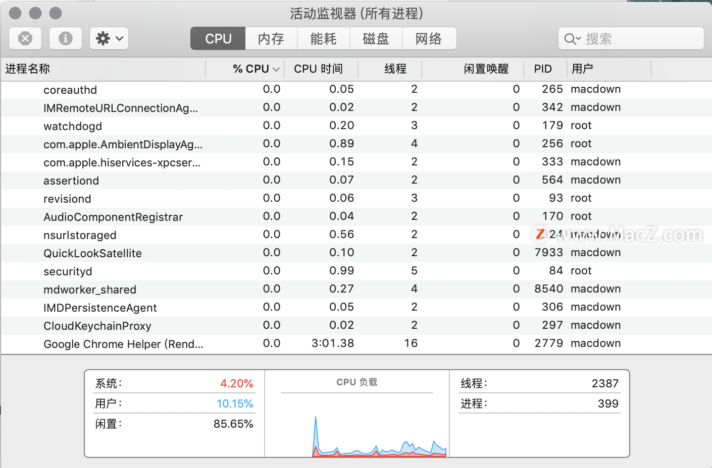 MacBook ProȿתCPU쭸