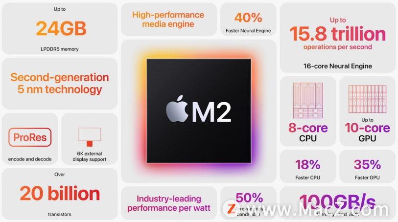 ƻM2оƬʽCPU  18%GPU  35%