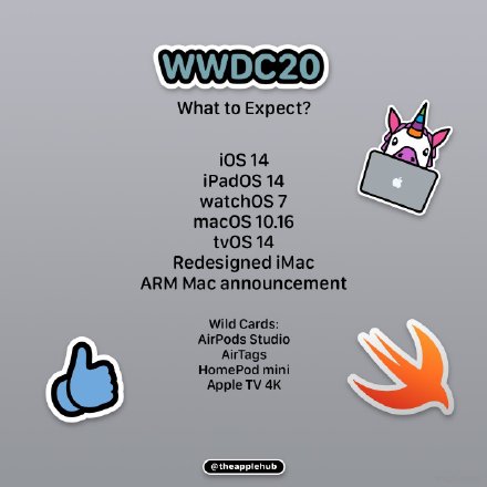 WWDC 2020 Уֱۿַ