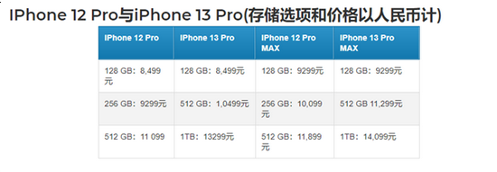 iPhone 13۸ôᳬ15000