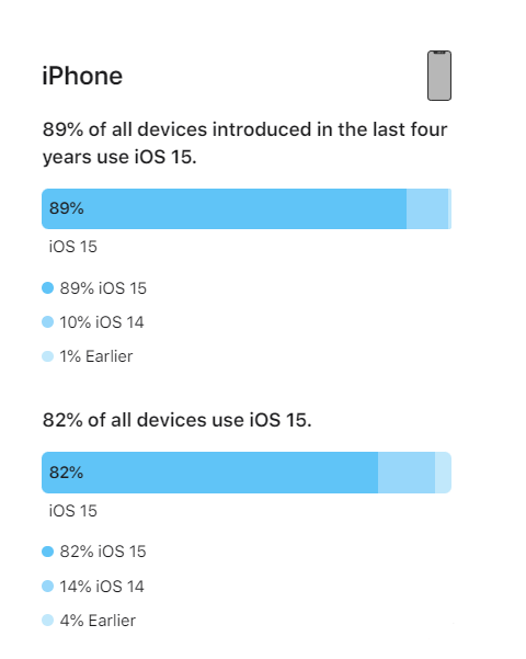 iOS 16iOS 15װô