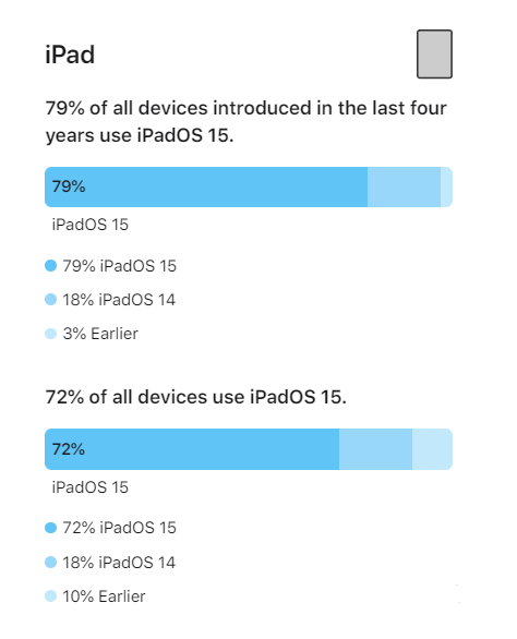 iOS 16iOS 15װô