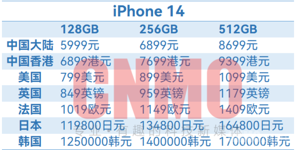 iPhone 14ȫۼۻ