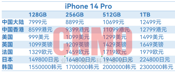 iPhone 14ȫۼۻ