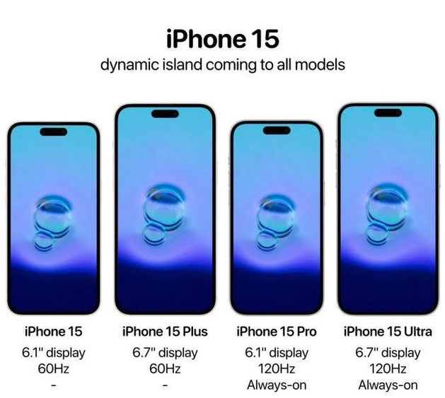 ƻiPhone 15ЩͣiPhone 15ȫϵType-C ӿ