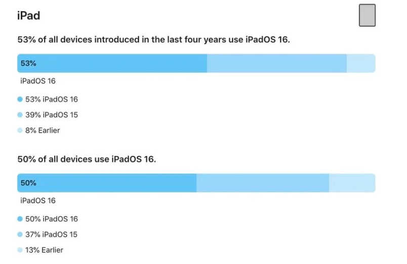 iOS 16 / iPadOS 16 װôжƻ豸ϵͳ