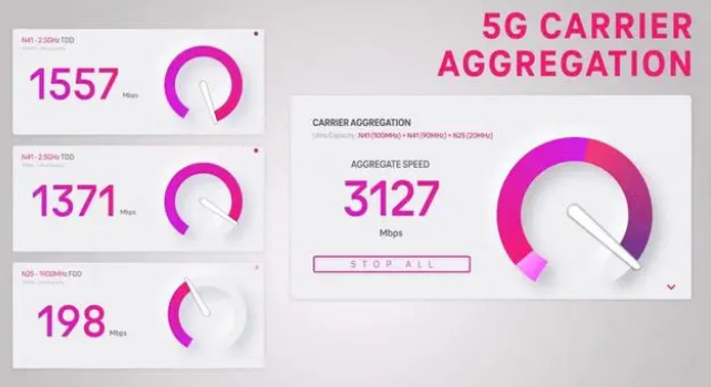 5G StandaloneʲôãЩûʹã