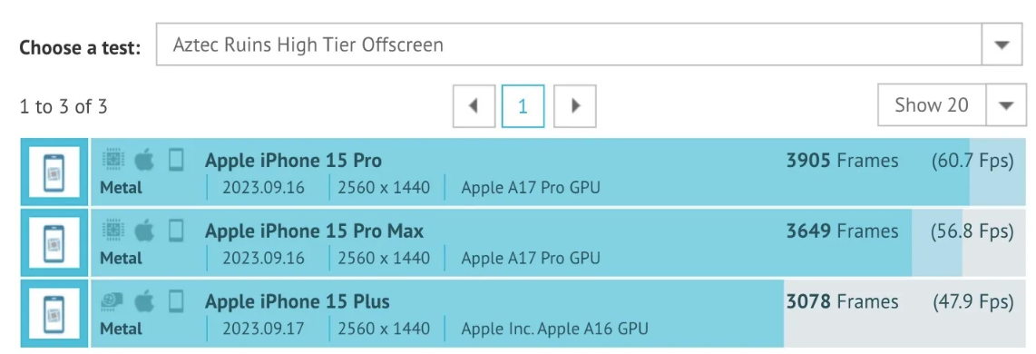 ƻ iPhone 15 Pro Ͳõ A17 Pro оƬ GPU ܷع