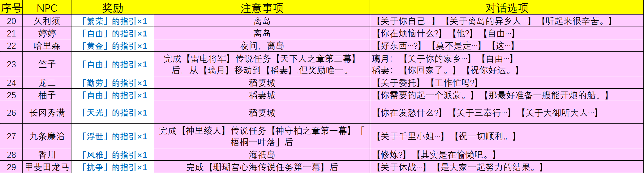 ԭ4.0츳npcһ