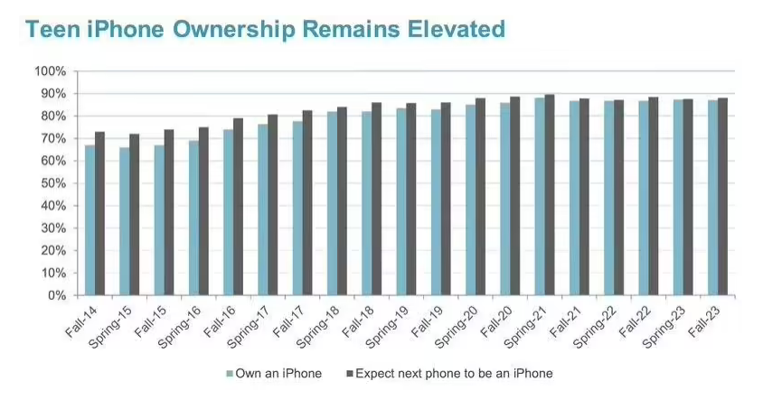 鱨棺87% ܷõ iPhone