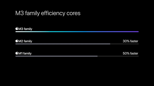 ƻǿMacBookˣܱIntel滹11