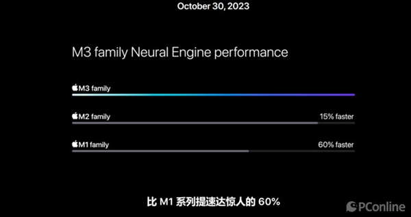 ƻѸͱûM2 Pro/MaxûȺֳ콢