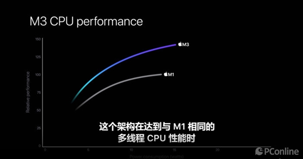 ƻѸͱûM2 Pro/MaxûȺֳ콢