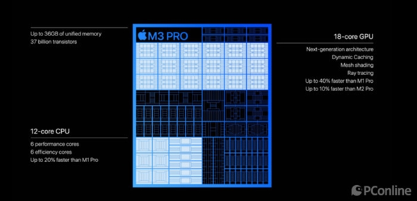 ƻѸͱûM2 Pro/MaxûȺֳ콢