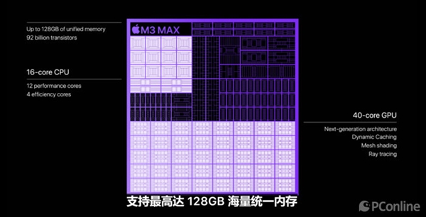 ƻѸͱûM2 Pro/MaxûȺֳ콢