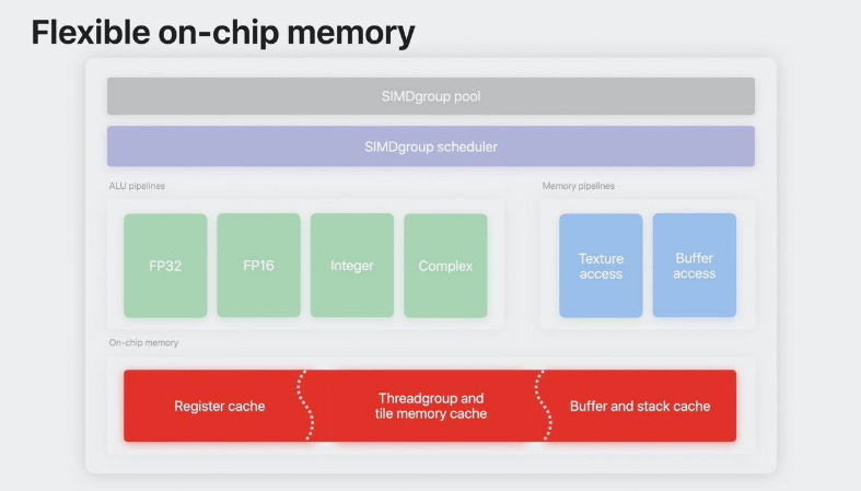 ƻٷƵ A17 Pro  M3 ϵоƬ GPU ϸ