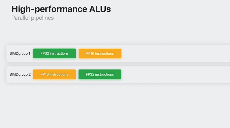 ƻٷƵ A17 Pro  M3 ϵоƬ GPU ϸ