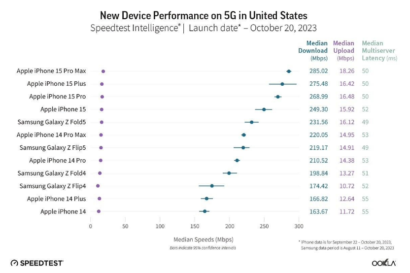 ʾƻ iPhone 15 ϵ 5G 豸ռλ