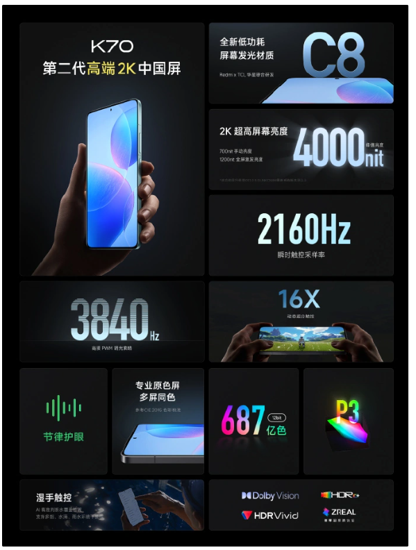 TCL 华星独家供应小米Redmi K70 Pro手机屏幕，峰值亮度达到4000nits