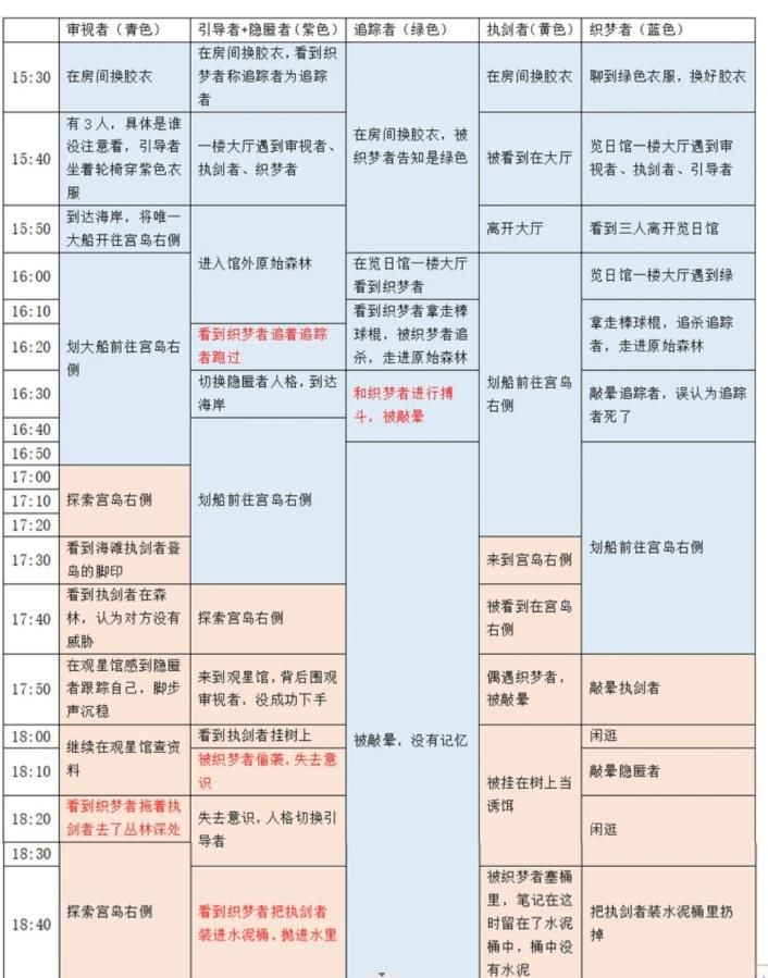 百变大侦探卡密会零点密室答案是什么 卡密会零点密室剧本杀答案攻略[多图]图片3