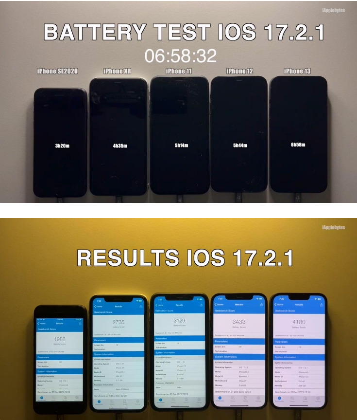 iOS 17.2.1 ôϻʺiOS 17.2.1