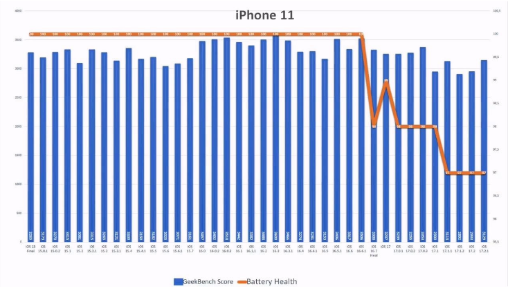 iOS 17.2.1 ôϻʺiOS 17.2.1