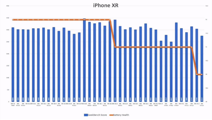 iOS 17.2.1 ôϻʺiOS 17.2.1