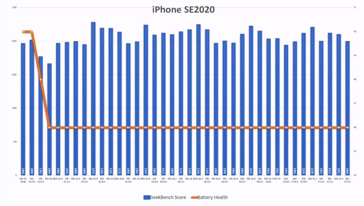 iOS 17.2.1 ôϻʺiOS 17.2.1