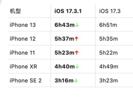 iOS 17.3.1ʽôiOS 17.3.1ʽֵ