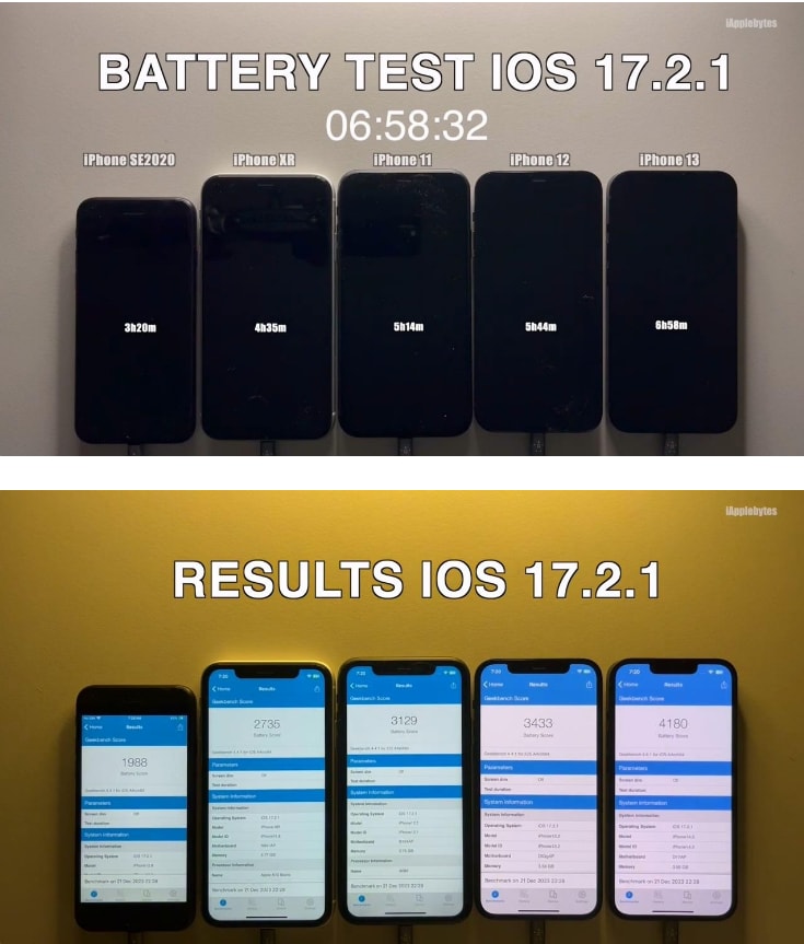 iOS 17.2.1 ô iOS 17.2.1Է