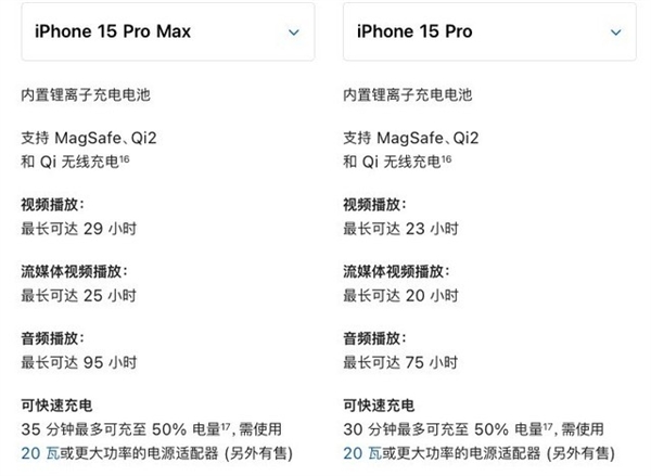 iPhone 15Pro ûǮҲϳ