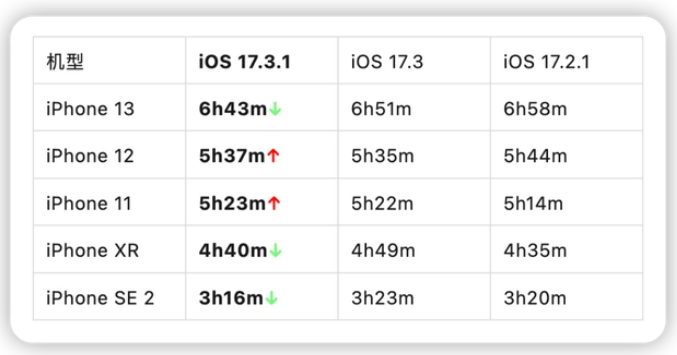 iOS 17.3.1ʽôiOS 17.3.1ʽֵ