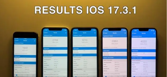 iOS 17.3.1ʽôiOS 17.3.1ʽֵ