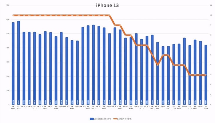 iOS 17.2.1 ôϻʺiOS 17.2.1